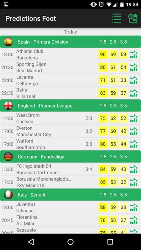 Football predictions from Yesterday 